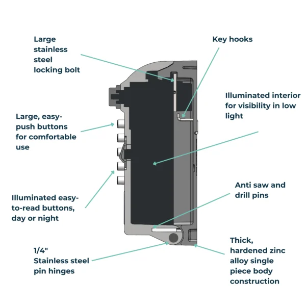 ark Tamo Police Preferred Key Safe