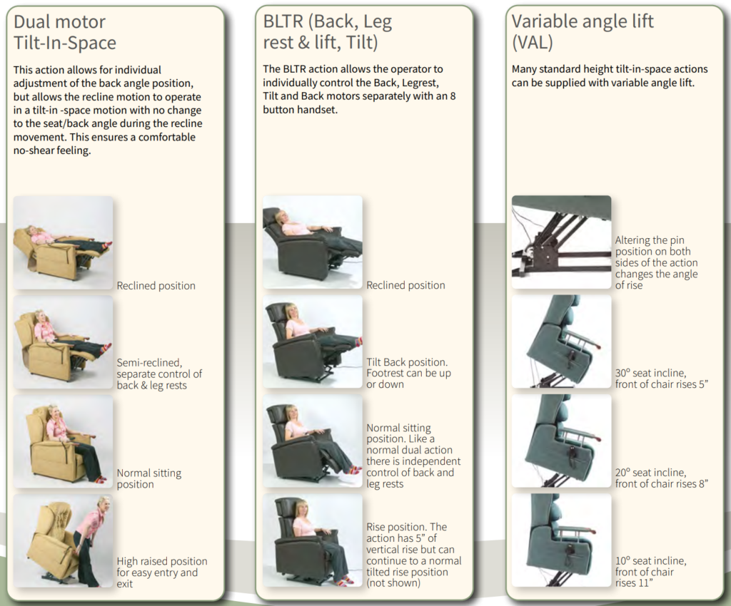 Primacare Home Mechanisms 2